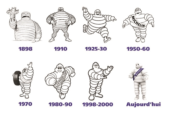 illustration of the evolution of the Michelin man